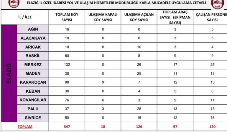 elazigda-karla-mucadele-calismalari-suruyor-OcCpk9yQ.jpg